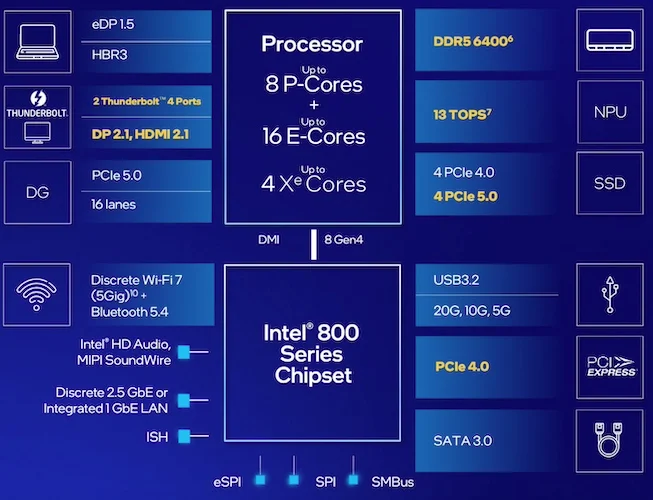 Intel Launches Core Ultra 200S Processors For Next-Gen AI Desktop PCs ...